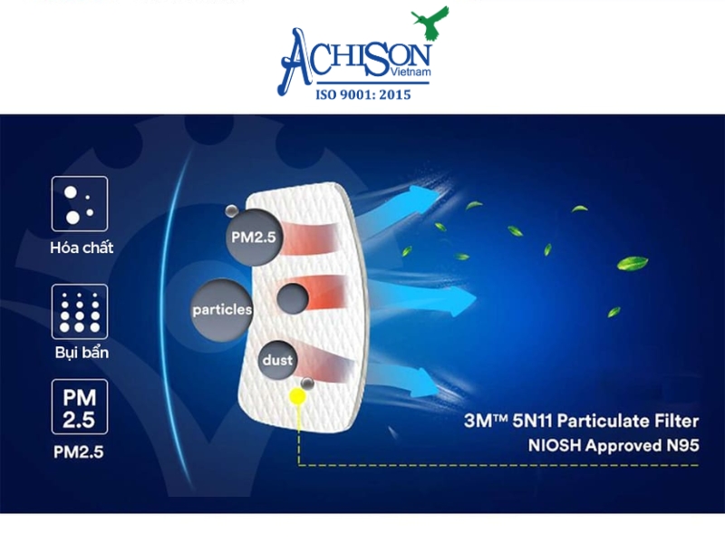 Cơ chế lọc bụi của sản phẩm lọc bụi 3M