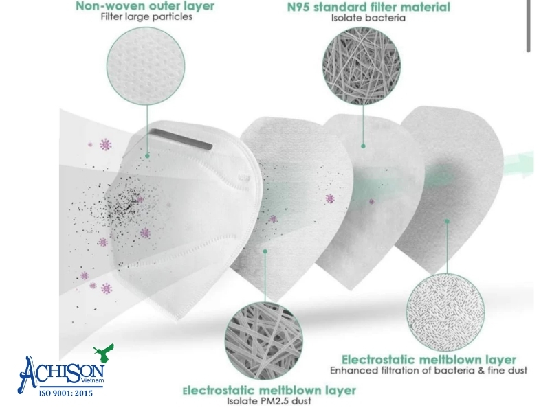 Cấu tạo và khả năng lọc bụi đỉnh cao