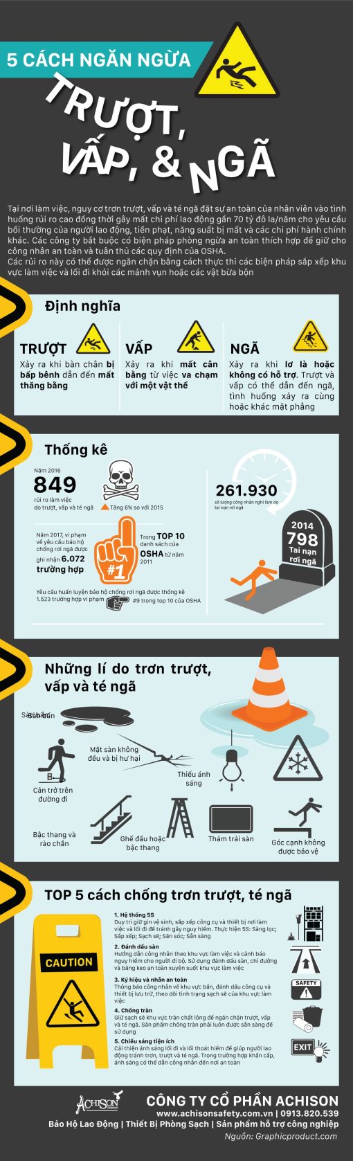 5 cách ngăn ngừa trơn trượt, vấp và té ngã hiệu quả