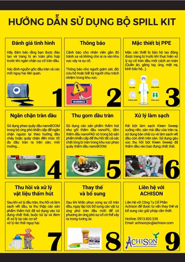 Spill Kit Label OSPC A4