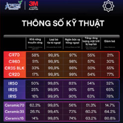 Phim Cách Nhiệt 3M